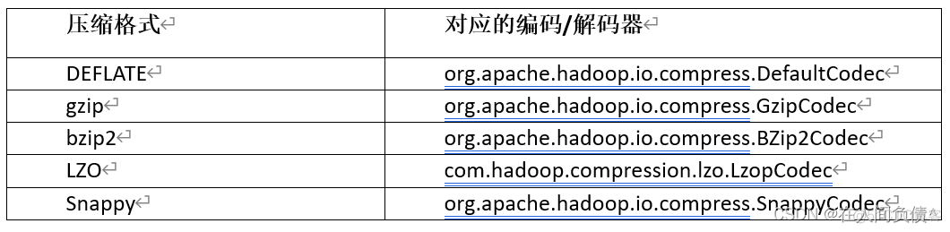 hive 大小写 hive 文件大小_hadoop_02