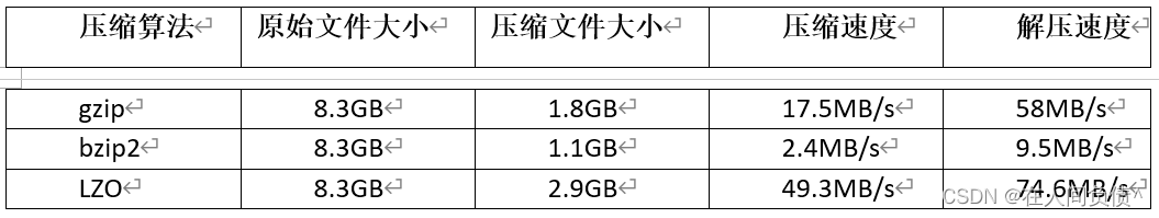 hive 大小写 hive 文件大小_Hive_03