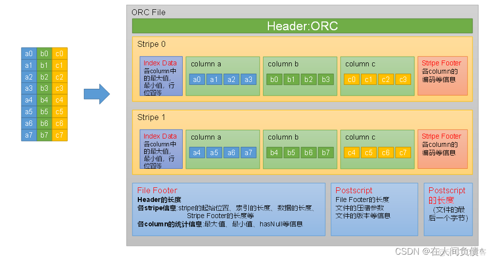 hive 大小写 hive 文件大小_hadoop_05