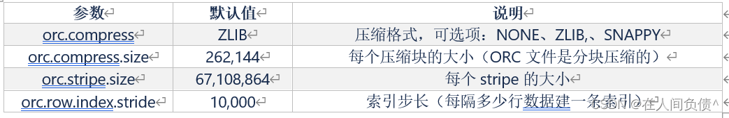 hive 大小写 hive 文件大小_Hive_06