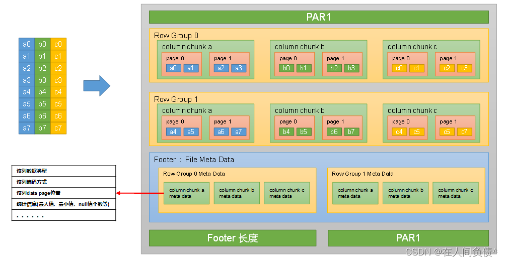 hive 大小写 hive 文件大小_hadoop_07