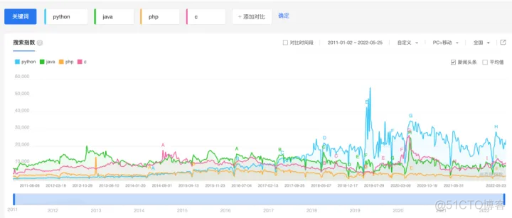 python 实用场景 python有哪些应用场景_学习