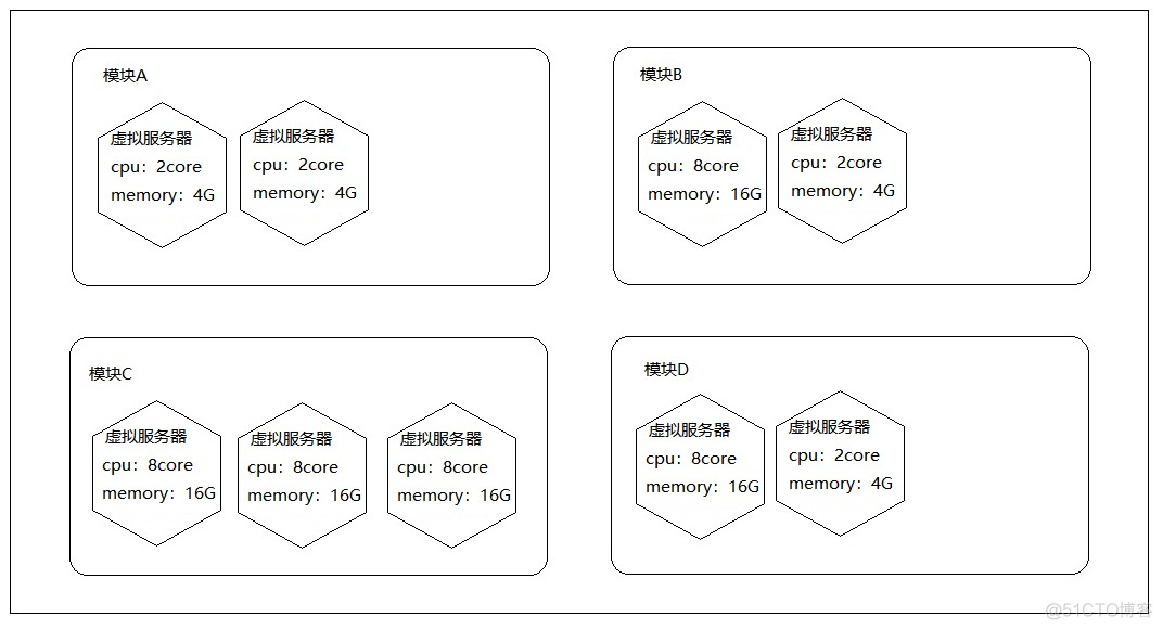 openstack技术和实战详解 openstack 入门_openstack_02