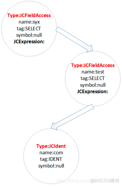 java实现词法解析器 java分词算法 java 语法分析器_语法树