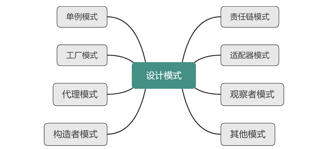 java设计模式和应用场景 java常用设计模式及场景_设计模式