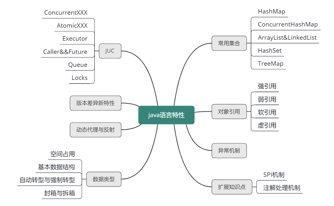 java设计模式和应用场景 java常用设计模式及场景_java设计模式和应用场景_03