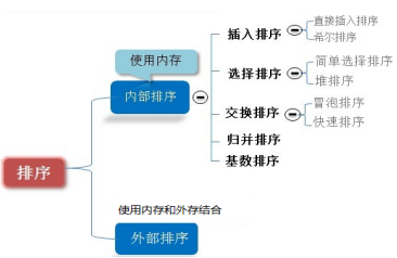 java好用的utils java好用的算法_算法