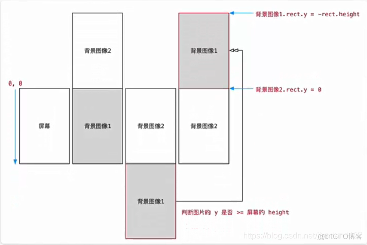 android 飞机大战背景 飞机大作战背景图_初始化方法