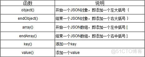 java的org java的org包_java_07