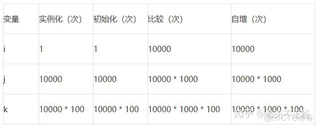 java 多层循环优化 java双层循环嵌套优化_嵌套循环_04