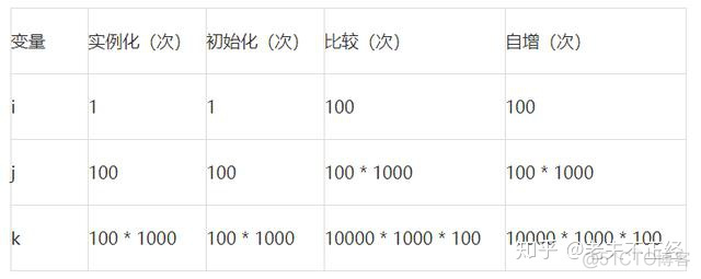 java 多层循环优化 java双层循环嵌套优化_java 多层循环优化_06