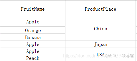 sql server groupby用法 sql group by用法示例_sql_02