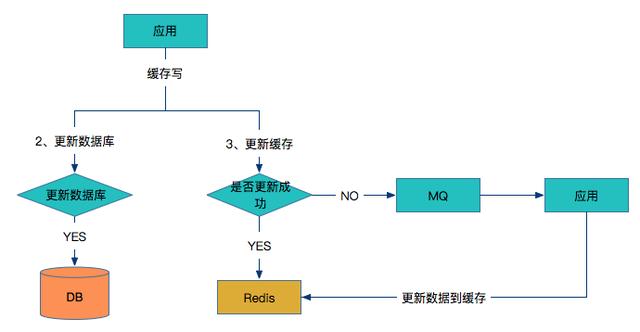 redisTemplate获取有效期 redistemplate set存取数据_缓存