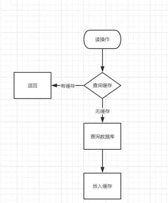 redisTemplate获取有效期 redistemplate set存取数据_数据_02