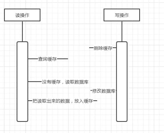 redisTemplate获取有效期 redistemplate set存取数据_redistemplate怎么修改数据_03