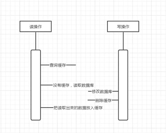 redisTemplate获取有效期 redistemplate set存取数据_数据库_04