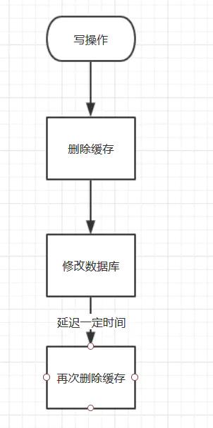 redisTemplate获取有效期 redistemplate set存取数据_数据库_05