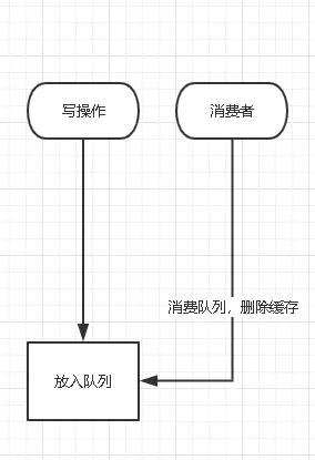 redisTemplate获取有效期 redistemplate set存取数据_缓存_06