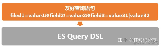 esjava查询多条件 指定查询 es多条件查询and查询_es 多条件查询