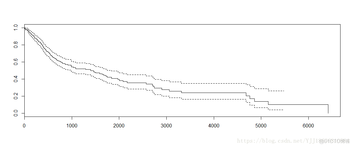 R语言生存分析绘制的样式 r语言生存分析代码_生存分析