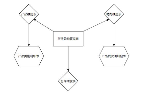 如何搭建数据分析模型 建立数据模型分析_如何搭建数据分析模型_03