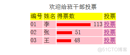 java 岗位投票系统源代码 java简单的投票系统_web_05