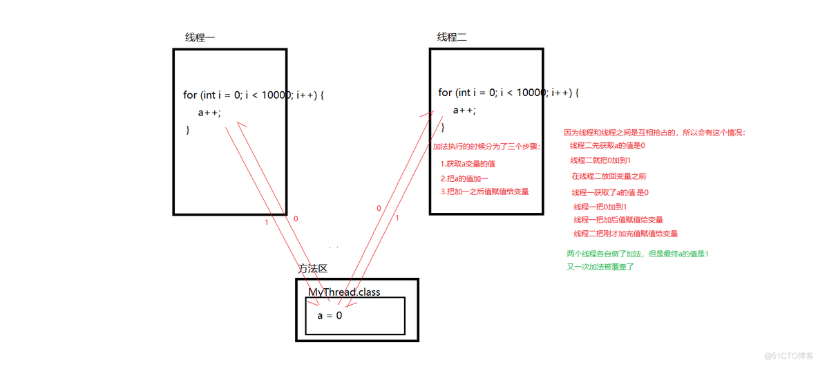 java 多线程 update JAVA 多线程 并行 水印_主线程_07