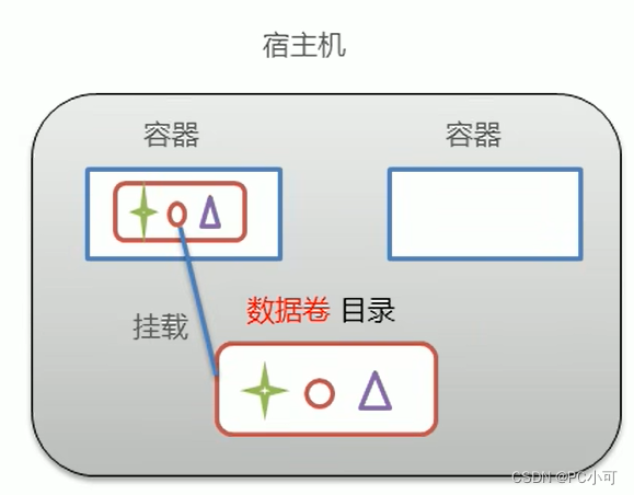 dockerfile 拉取代码 制作镜像 docker怎么拉取本地镜像_java