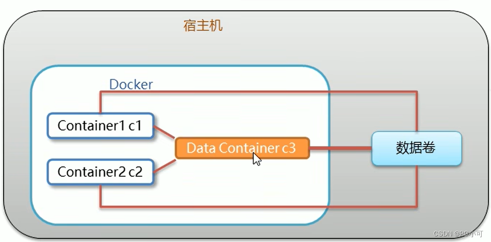 dockerfile 拉取代码 制作镜像 docker怎么拉取本地镜像_容器_02