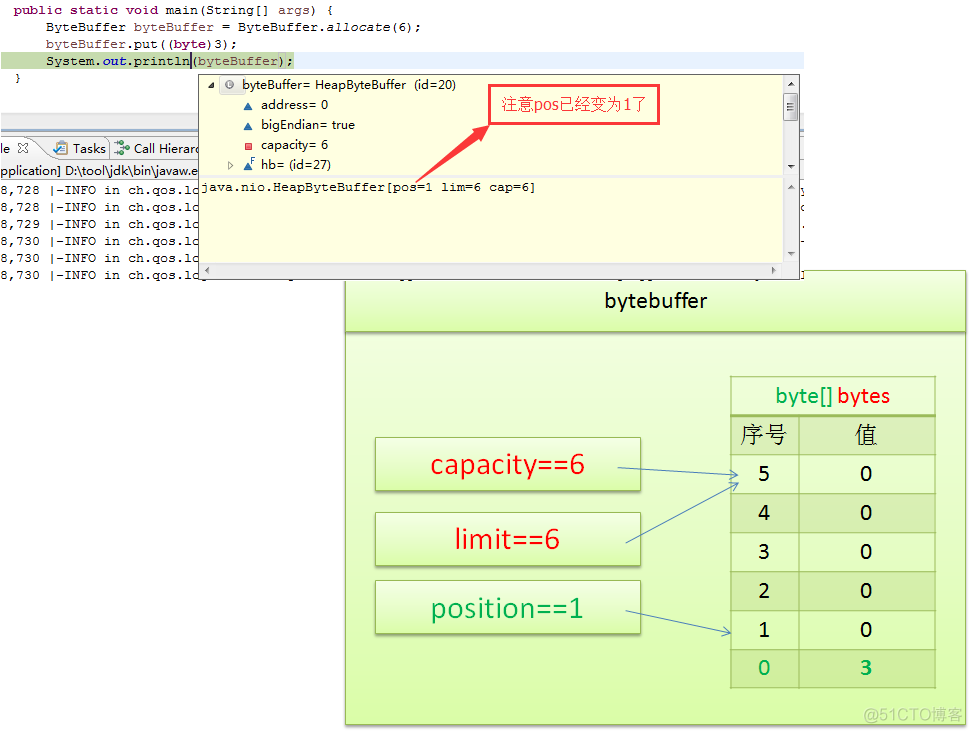 Java ByteBuffer使用 java bytebuffer wrap_零拷贝_03