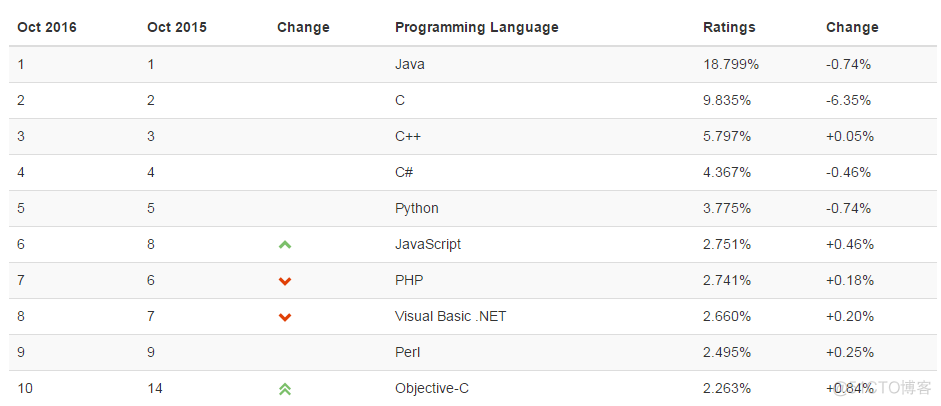 C语言 mysql_query 什么是C语言_c/c++