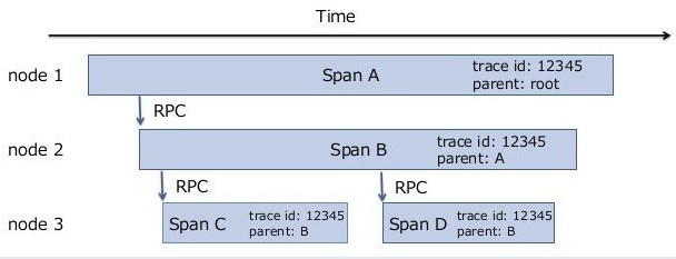 java 获取链接标题 描述 快照 java调用链_数据