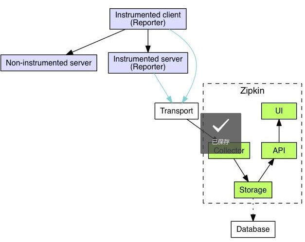 java 获取链接标题 描述 快照 java调用链_应用程序_02