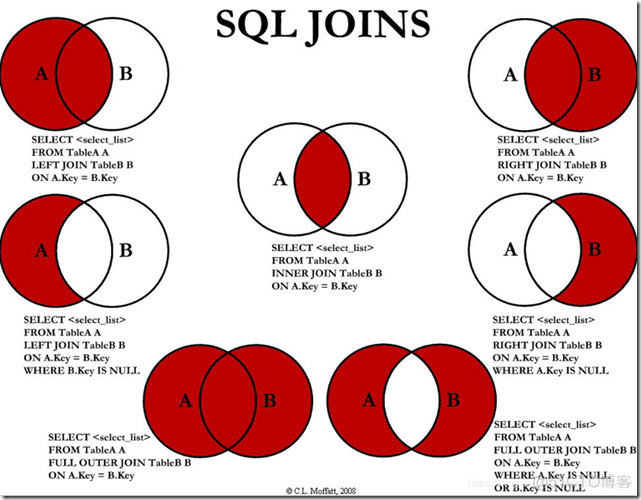 smysql表连接顺序 sql 连接表_SQL