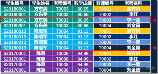 smysql表连接顺序 sql 连接表_SQL_04