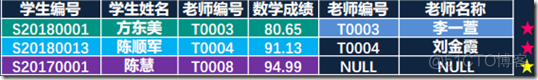 smysql表连接顺序 sql 连接表_smysql表连接顺序_05