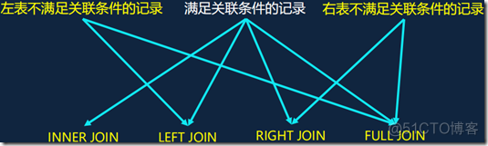 smysql表连接顺序 sql 连接表_数据_07