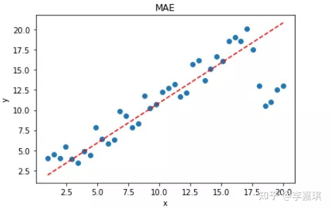 python平均绝对误差函数MAE 求平均绝对误差_git_03