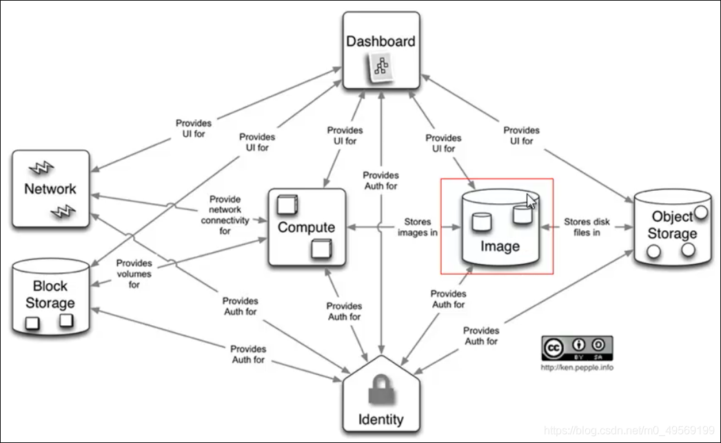 openstack 制作镜像卷 openstack的镜像服务_元数据