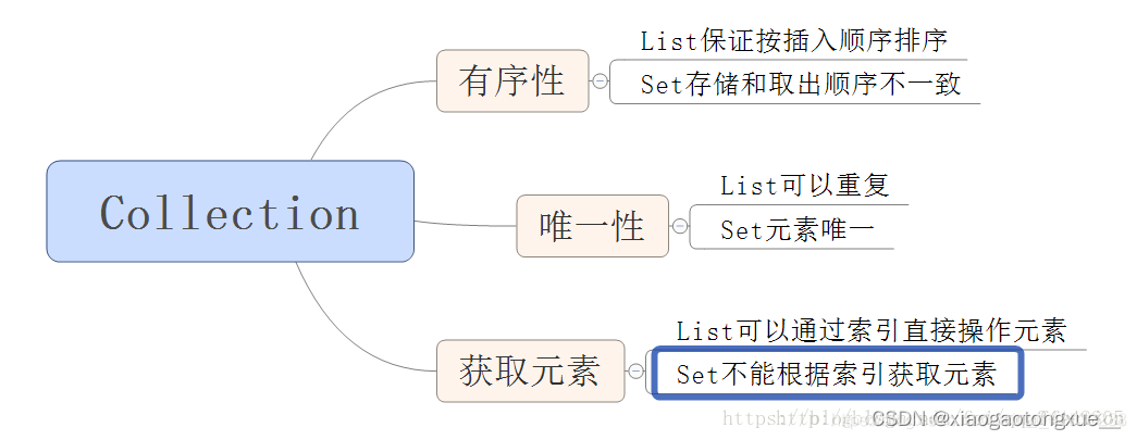 java修改集合中的每个元素 java集合长度可变吗_迭代器_02