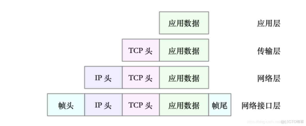 Linux Wireless架构 linux网络架构详解_网络层_02