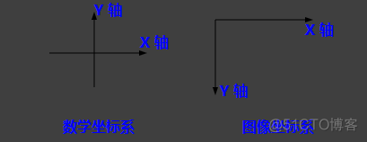 python opencv对图像进行90旋转 opencv python 图像旋转_opencv_02