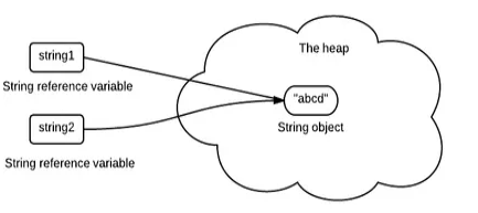 java字符串前缀hash java string hash_java