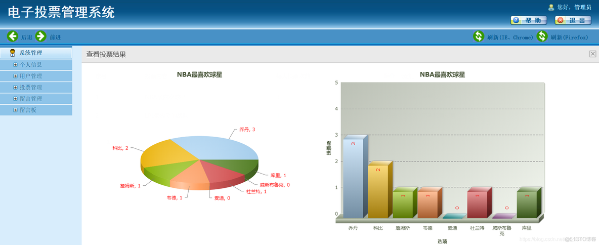 java投票系统源代码 java简单的投票系统_spring_06