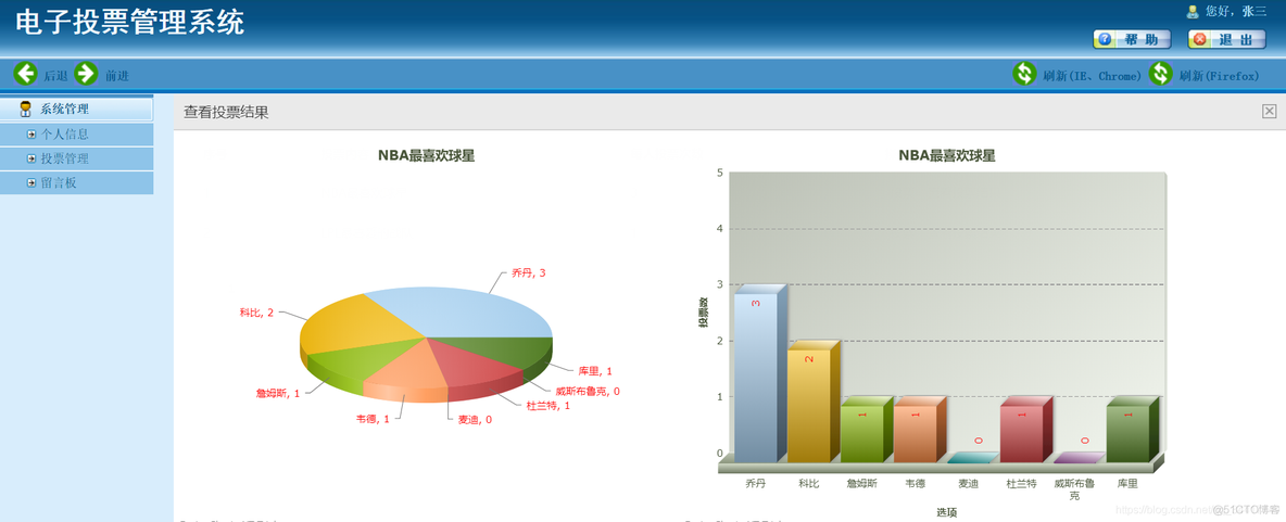 java投票系统源代码 java简单的投票系统_spring_15