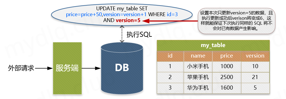 java幂等性解决方案 java 幂等性实现_Redis_03