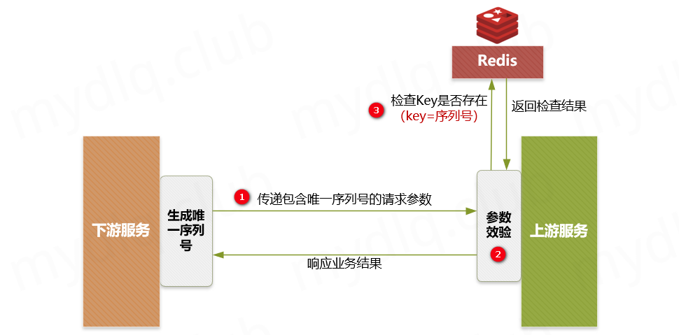 java幂等性解决方案 java 幂等性实现_java幂等性解决方案_06