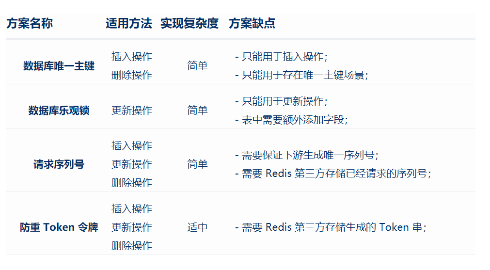 java幂等性解决方案 java 幂等性实现_Redis_07