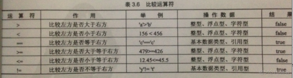 如果限制java程序内存 java中怎么限制变量的范围_局部变量_06