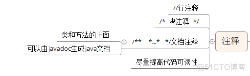 如果限制java程序内存 java中怎么限制变量的范围_局部变量_16